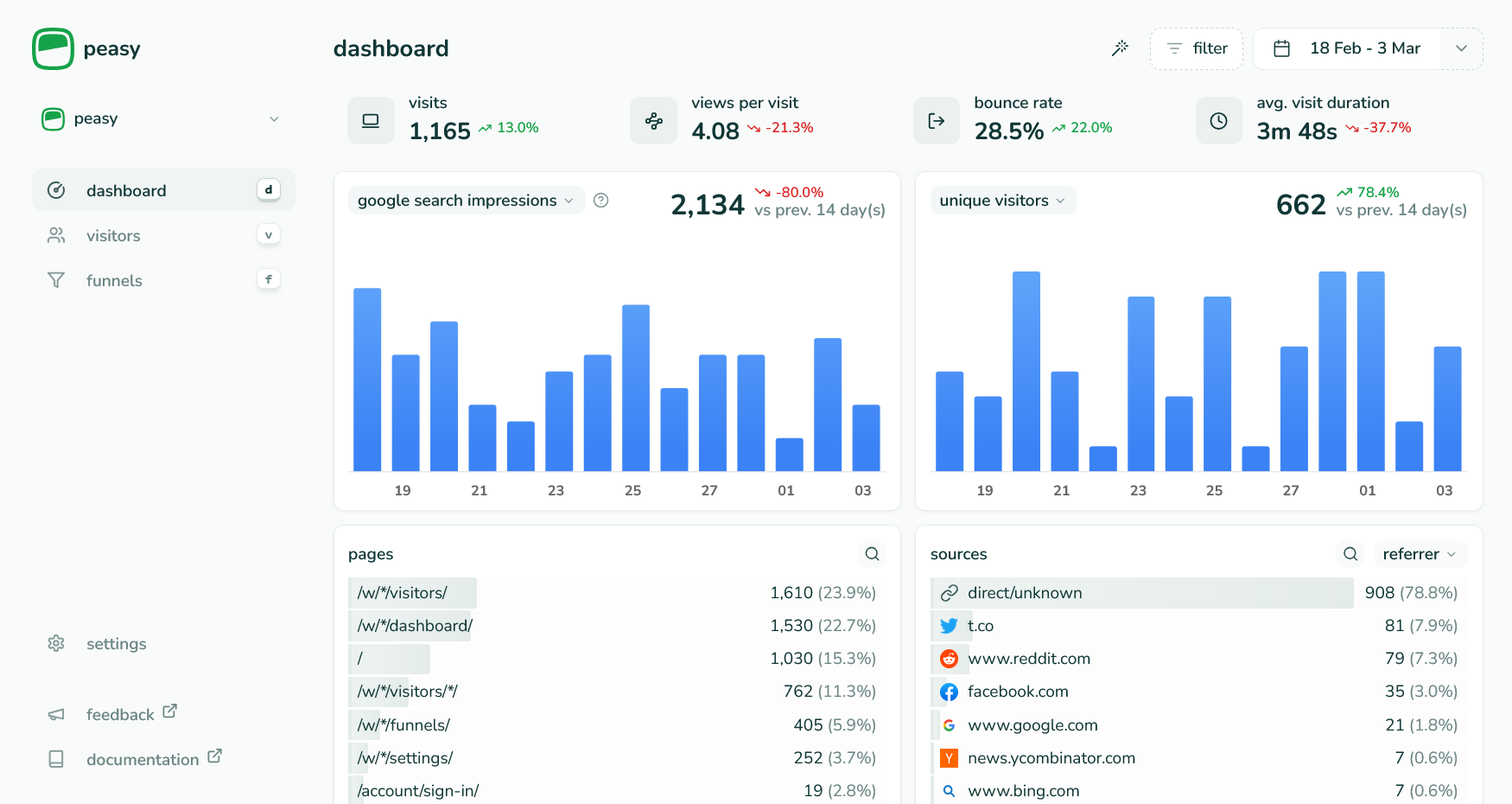 Dashboard screenshot