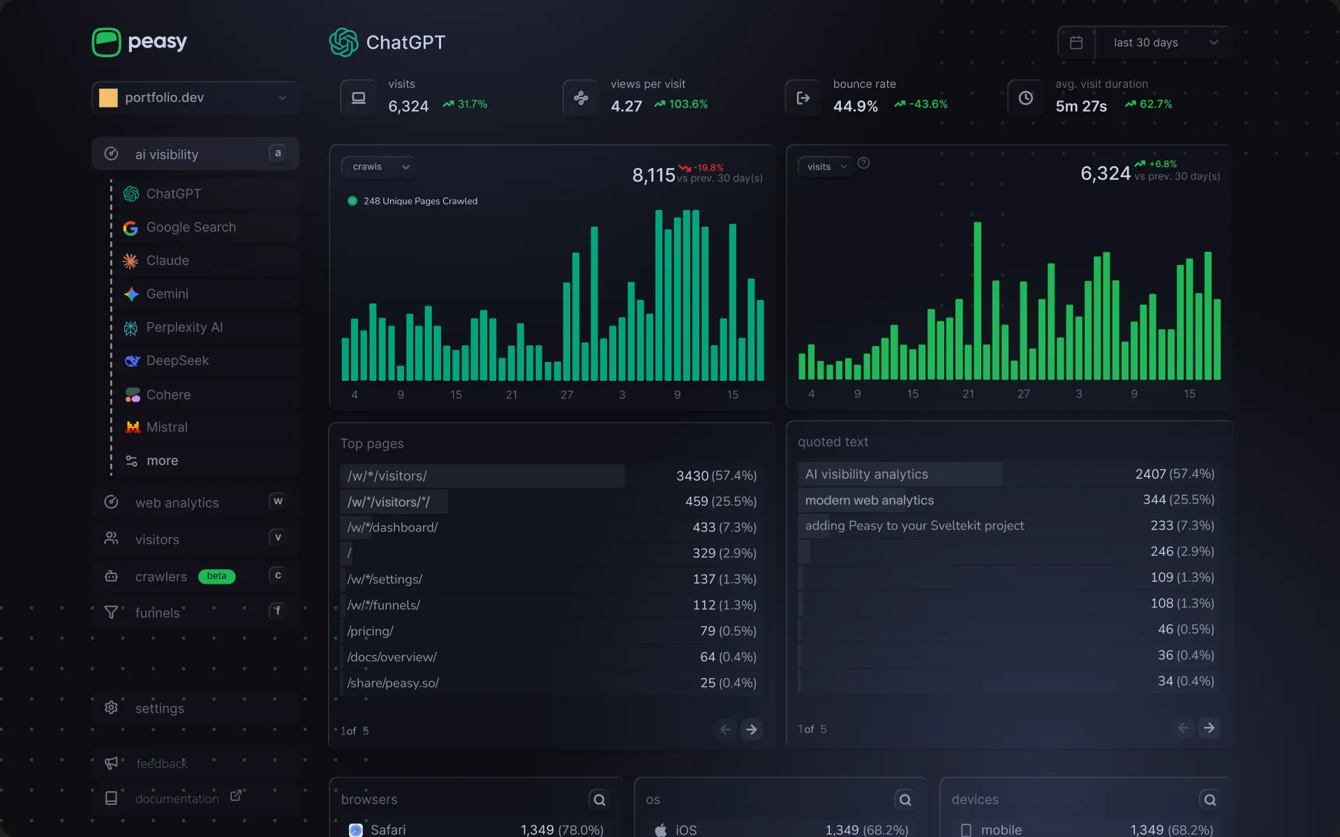 About ai traffic & crawler analytics for ethical growth