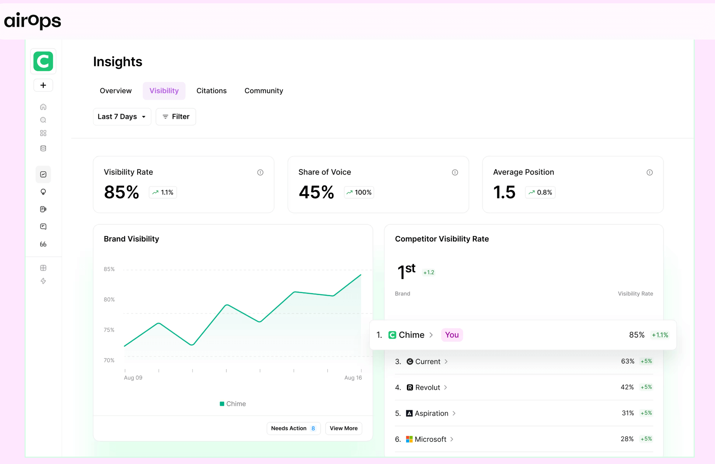 AirOps - AI search optimization tool