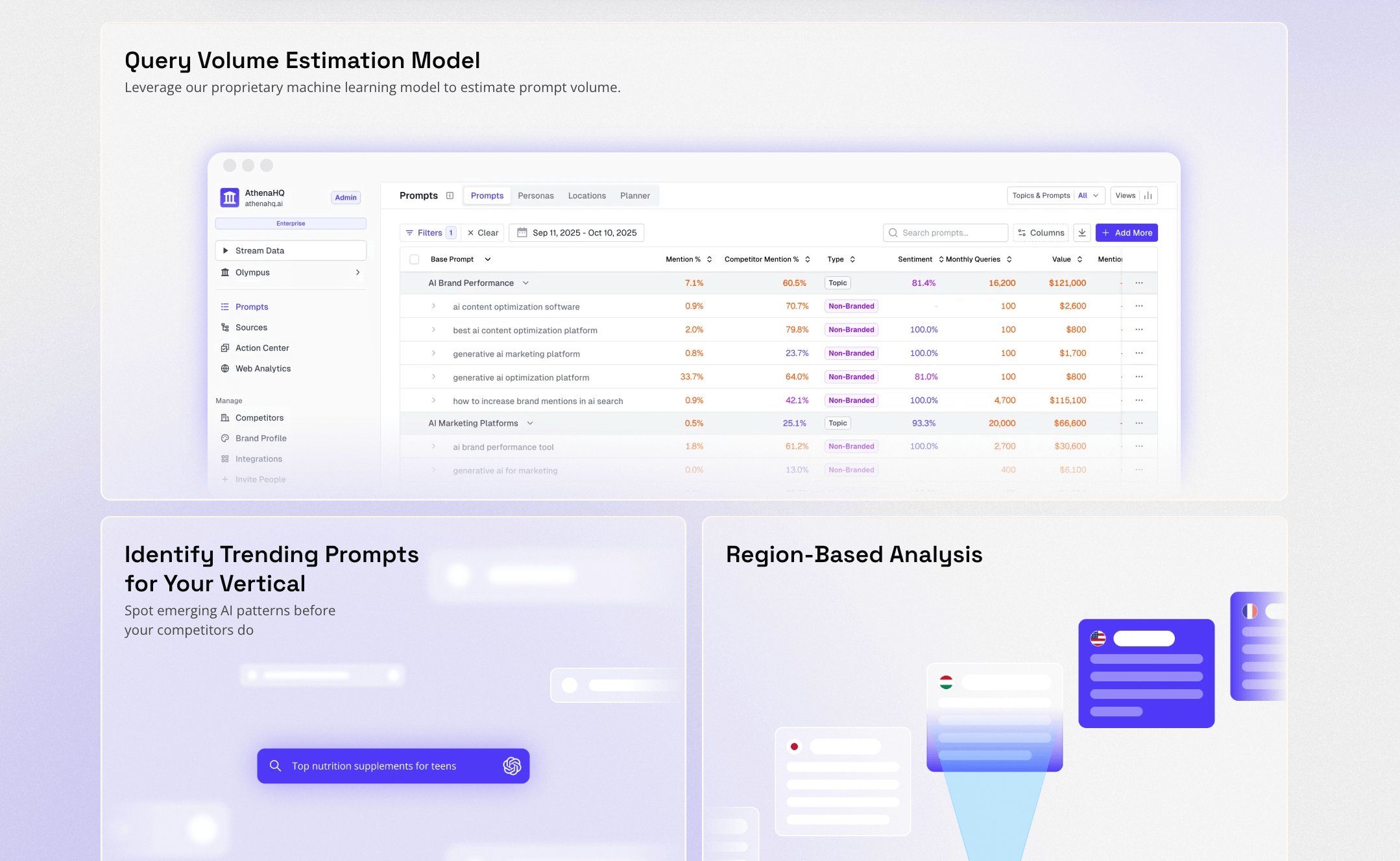 AthenaHQ - AI Visibility platform