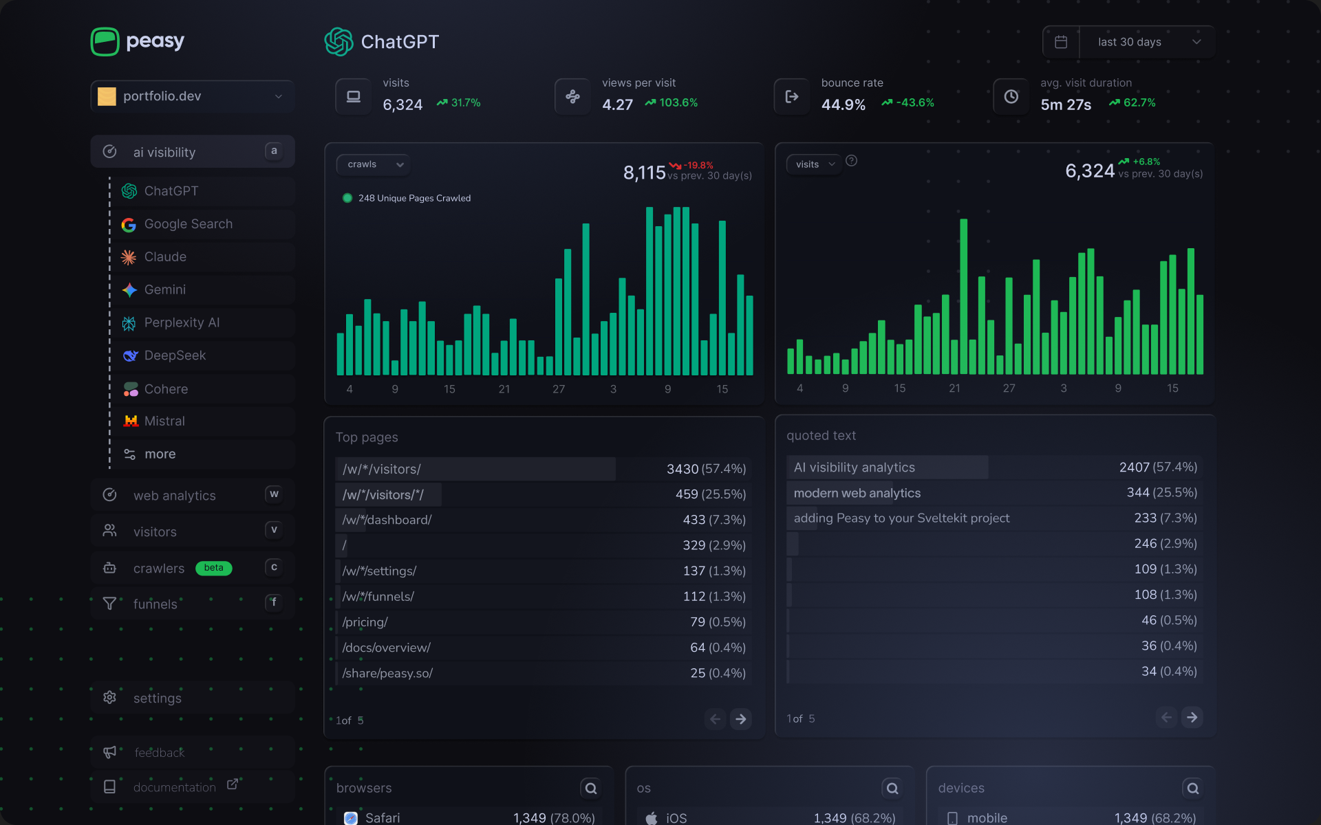 Peasy - AI visibility analytics