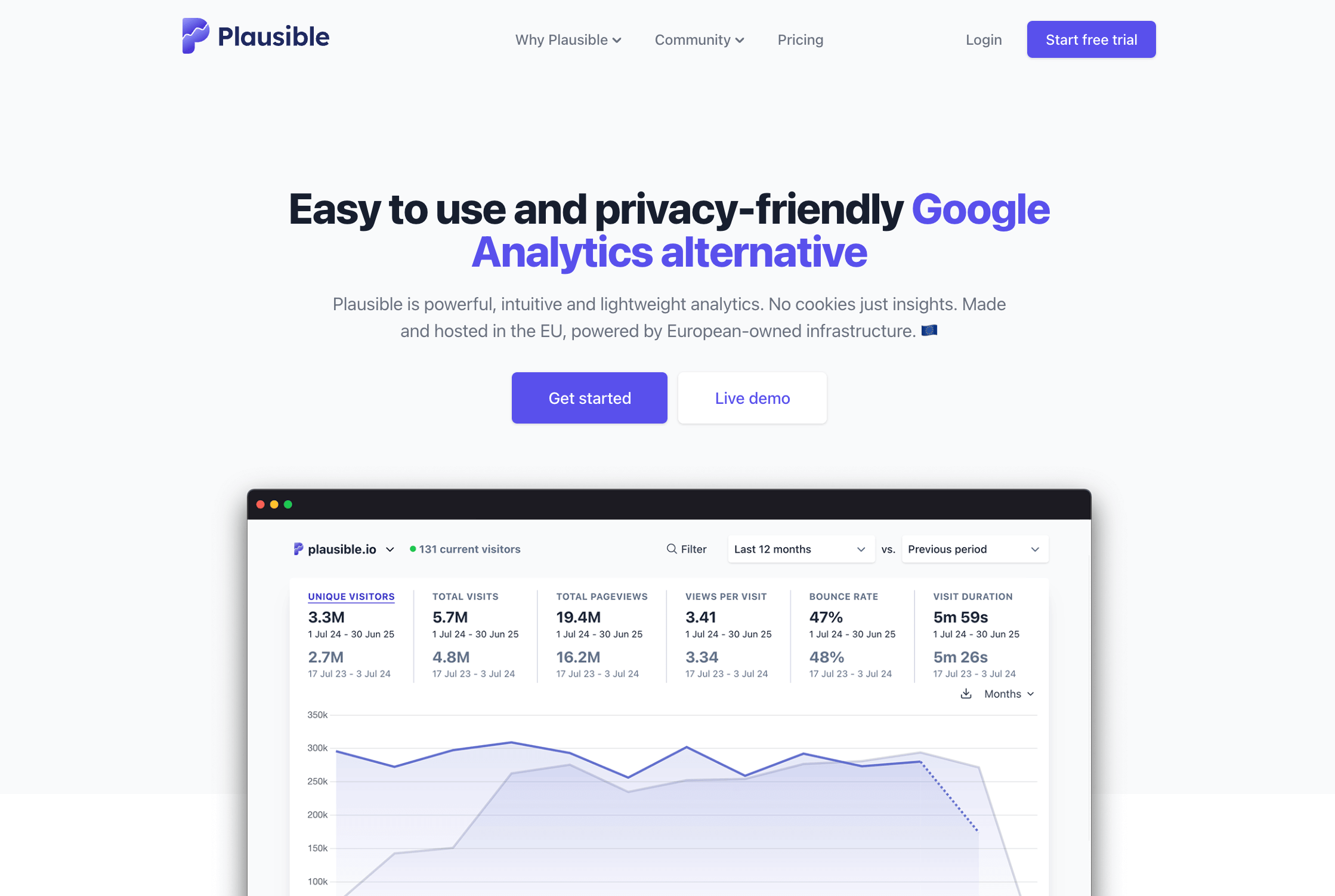 Plausible Analytics Dashboard