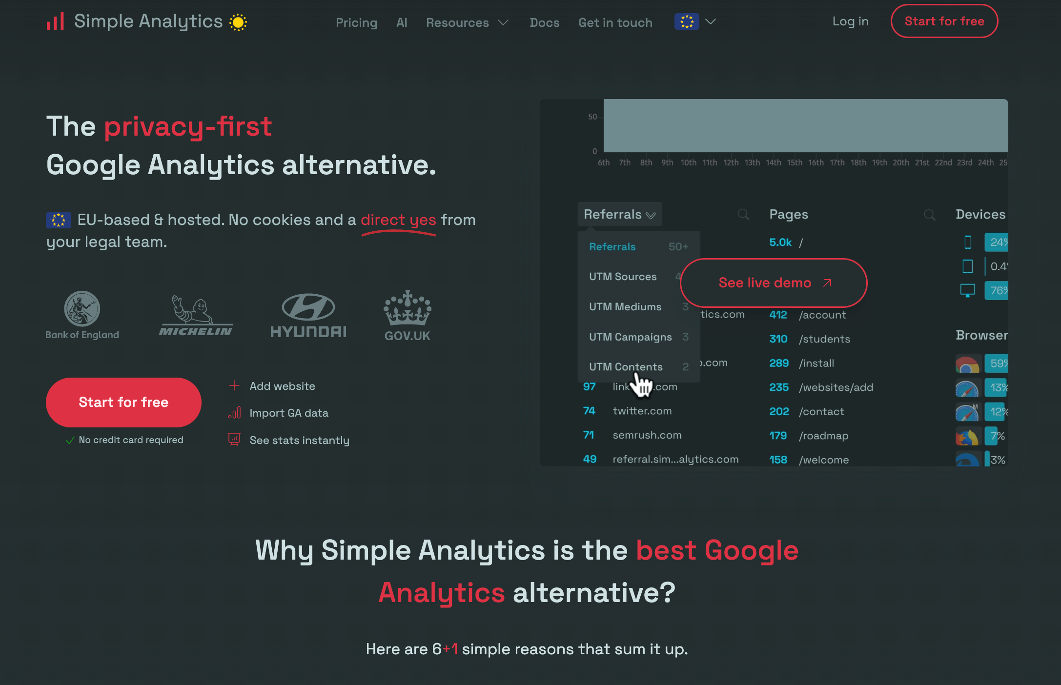 Simple Analytics Dashboard